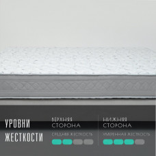 Матрас Vitaflex SleepFlow BlissBase